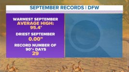 September 2019 records.jpg